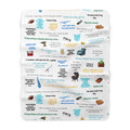Cozy Quote Sherpa Blanket — Dad Quotes Fleece Throw